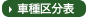 車種区分表