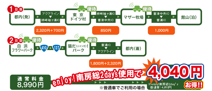 モデルコースイメージ