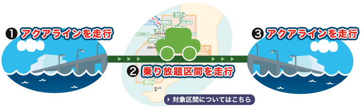 ①アクアラインを走行　②乗り放題区間を走行　③　アクアラインを走行