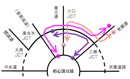 東京外環道の料金が全額割引とならない走行例(1)(2)のイメージ画像