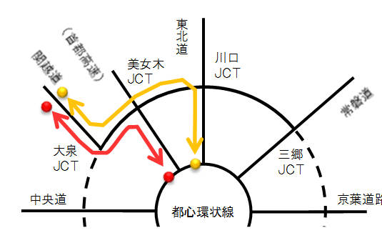 東京外環道の料金が全額割引とならない走行例(3)のイメージ画像