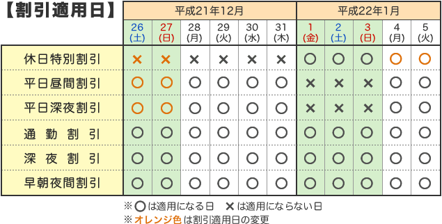 割引適用日カレンダー