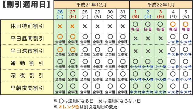 割引適用日カレンダー