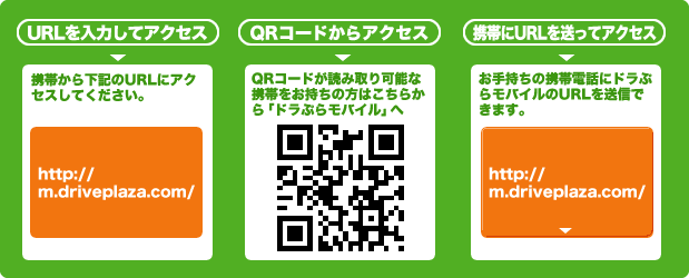 アクセス方法イメージ