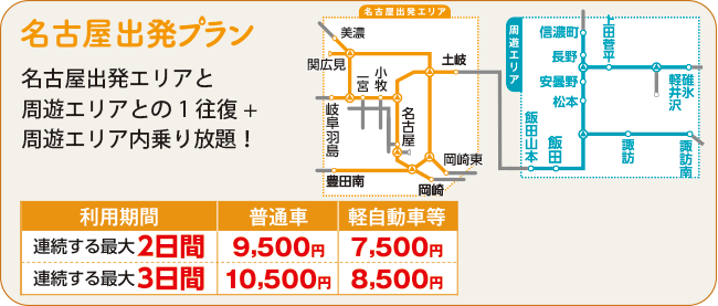 名古屋出発プラン