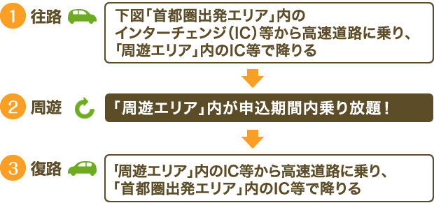 ご利用方法イメージ