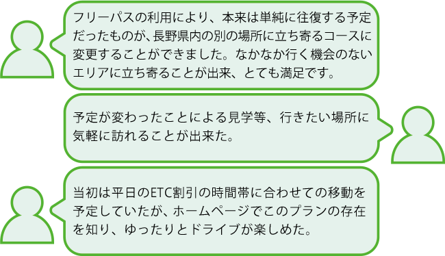 ご利用されたお客さまからの声