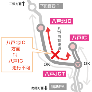 八戸JCTイメージ