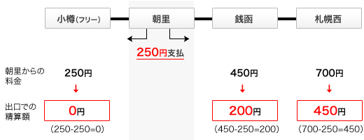 詳細図
