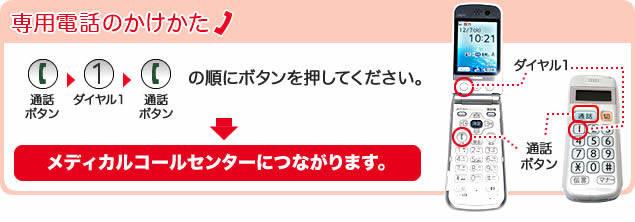 専用電話のかけかた