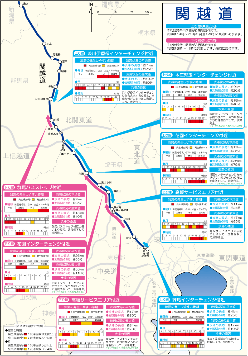 関越道