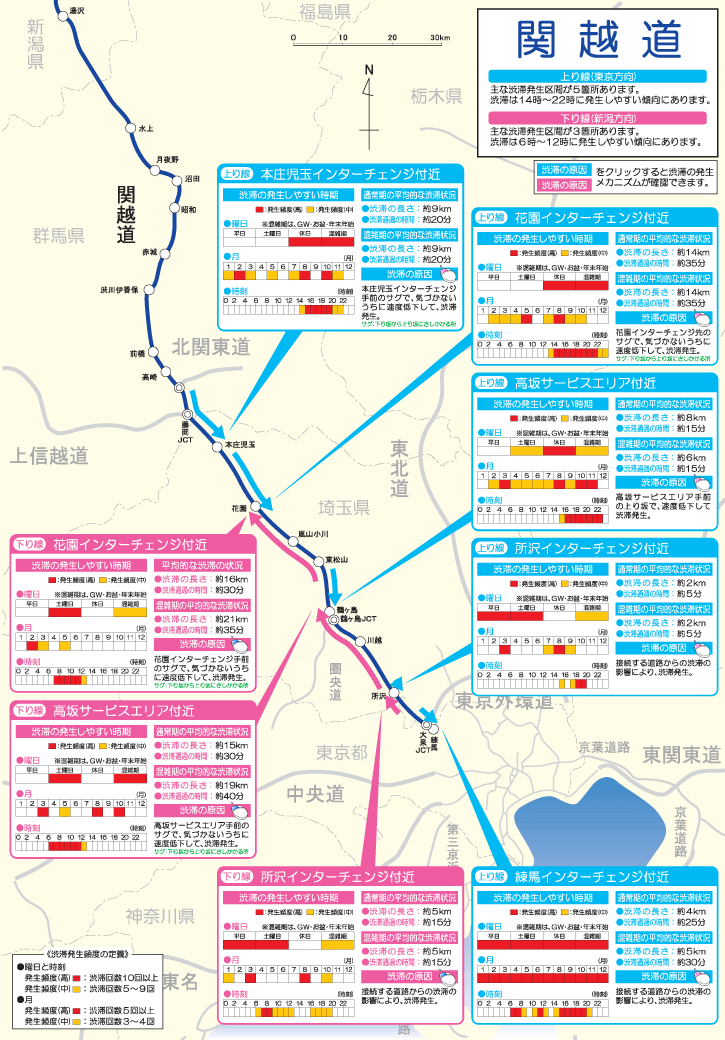 関越道