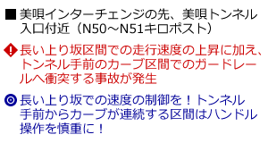 説明