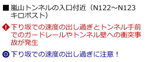 説明
