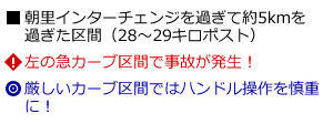 説明