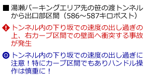 説明