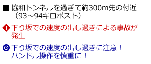 説明