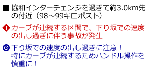 説明