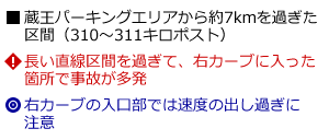 説明