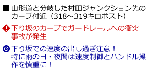 説明