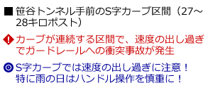 説明