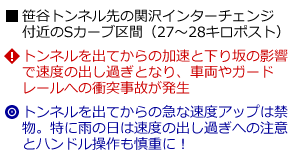 説明