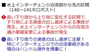 説明
