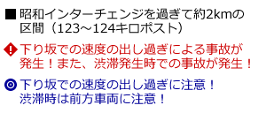 説明