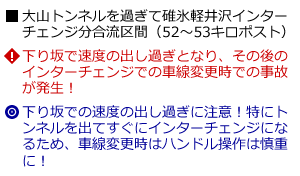 説明