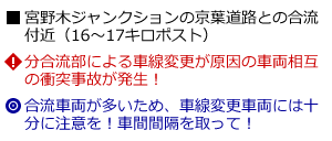 説明