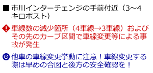説明
