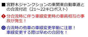 説明