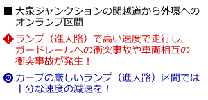 説明