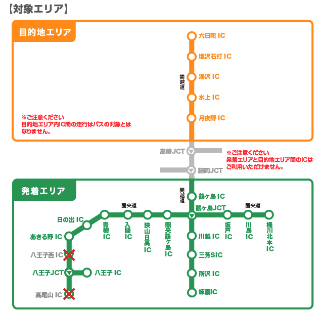 対象区間
