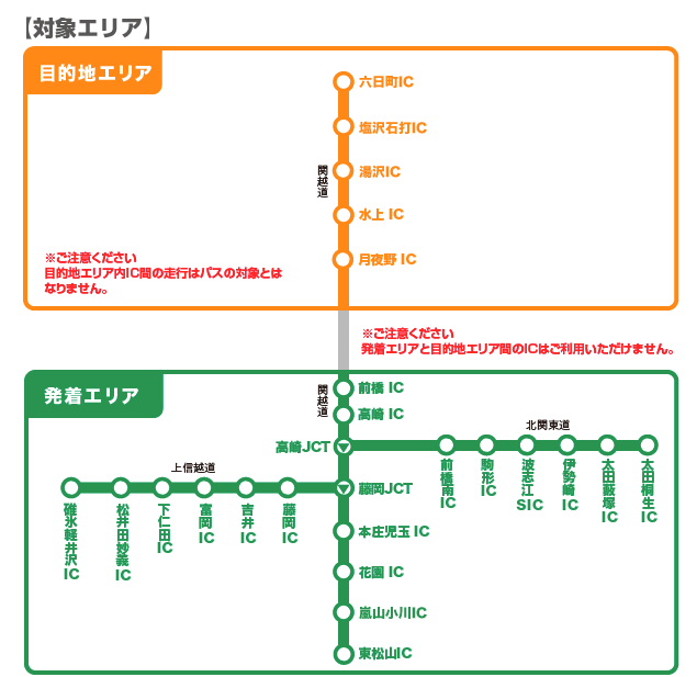 対象区間