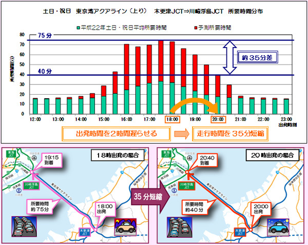 東京湾アクアラインをかしこく使おう!