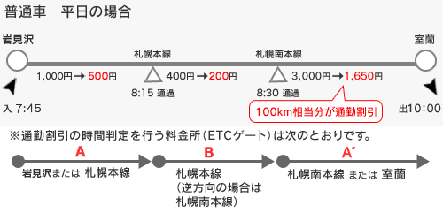 通勤割引