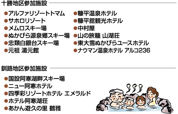 十勝地区参加施設（アルファリゾートトマム、サホロリゾート、メムロスキー場、ぬかびら源泉郷スキー場、忠類白銀台スキー場、元祖湯元館、糠平温泉ホテル、糠平館観光ホテル、中村屋、山の旅籠山湖荘、東大雪ぬかびらユースホテル、ナウマン温泉ホテルアルコ236）釧路地区参加施設（国設阿寒湖畔スキー場、ニュー阿寒ホテル、四季彩リゾートホテルエメラルド、ホテル阿寒湖荘、あかん遊休の里鶴雅）