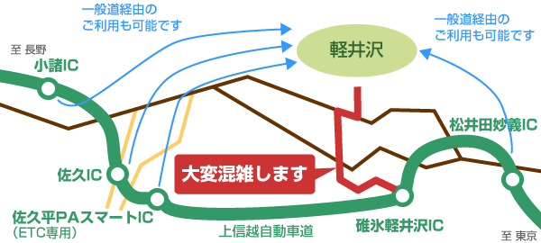 碓氷軽井沢ICから軽井沢へ向かう県道は、渋滞することがありますので、周辺の小諸IC、佐久IC、佐久平PAスマートIC、松井田妙義ICもご利用ください。