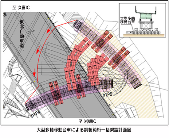 大型多軸移動台車による鋼製箱桁一括架設計画図