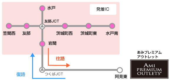 水戸南IC～笠間西IC、水戸IC～岩間ICのエリア内から阿見東ICまでの往復区間
