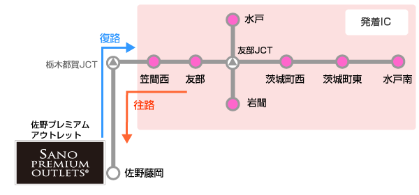 水戸南IC～笠間西IC、水戸IC～岩間ICのエリア内から佐野藤岡ICまでの往復区間