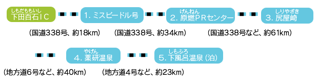 1日目さいはて初日。東海岸を北上して、尻(しり)屋崎(やざき)から下風呂(しもふろ)温泉まで