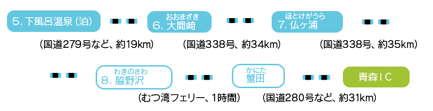 下風呂温泉を発って、津軽海峡を右に見ながらドライブ。その先に見えてくるのは本州最北の地“大間”。陸上から近づくことは困難だった断崖の景勝地仏ヶ浦(ほとけがうら)。フェリーで陸奥湾を横断し、津軽半島に渡るコースです。