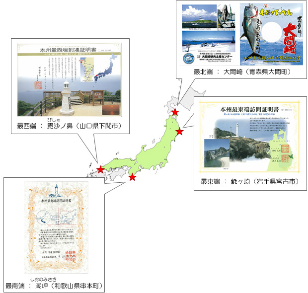 最東端 ： 魹ヶ埼（岩手県宮古市）、最西端 ： 毘沙ノ鼻（山口県下関市）、最南端 ： 潮岬（和歌山県串本町）、最北端 ： 大間崎（青森県大間町）