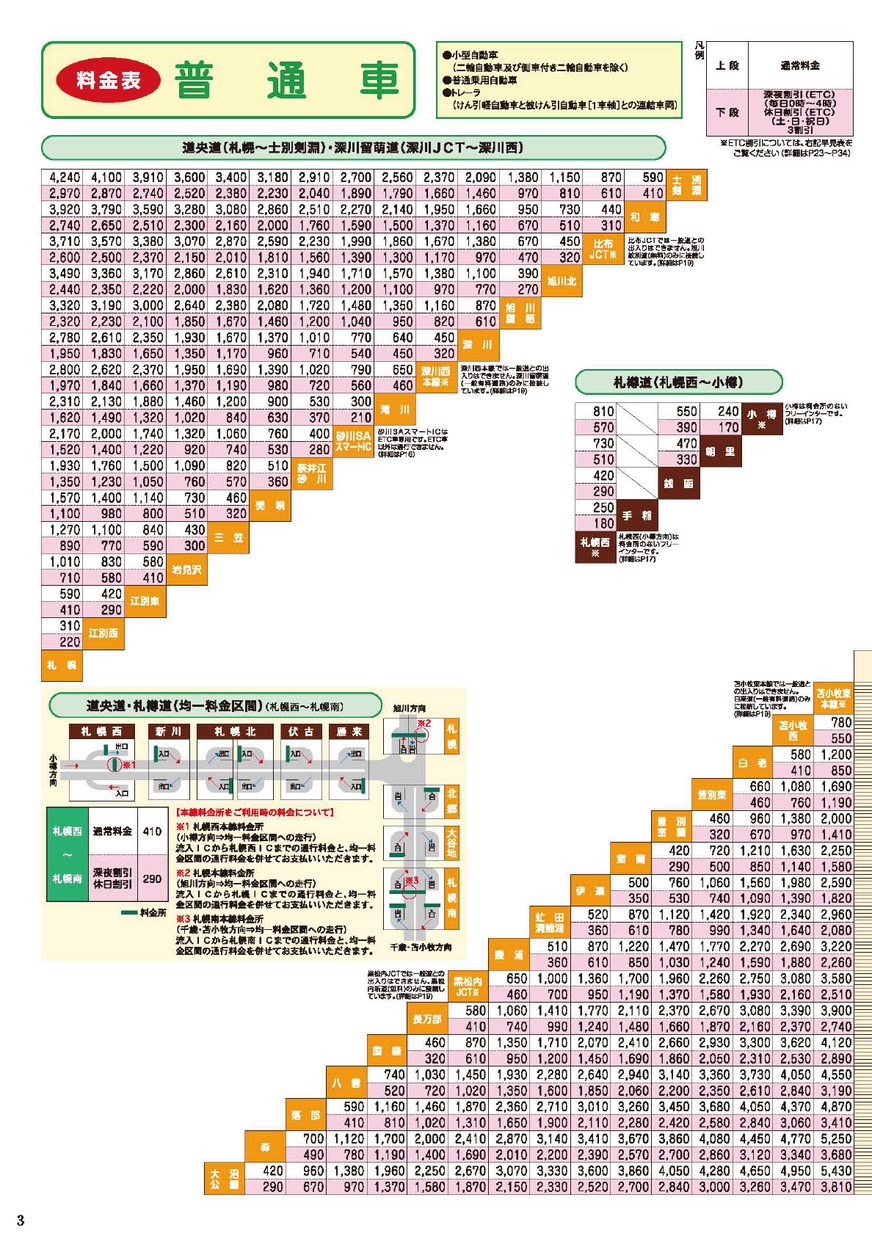 Nexco東日本北海道版高速道路料金ガイド
