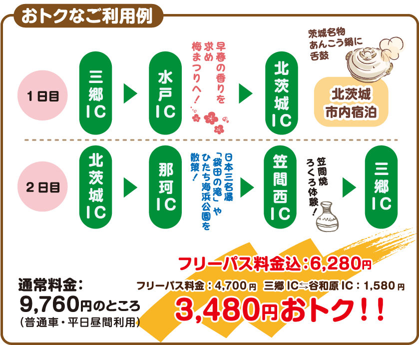 オトクなご利用例のイメージ画像
