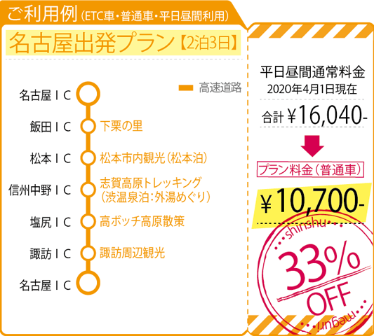 お得なご利用例