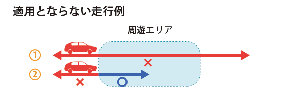 適用とならない走行例