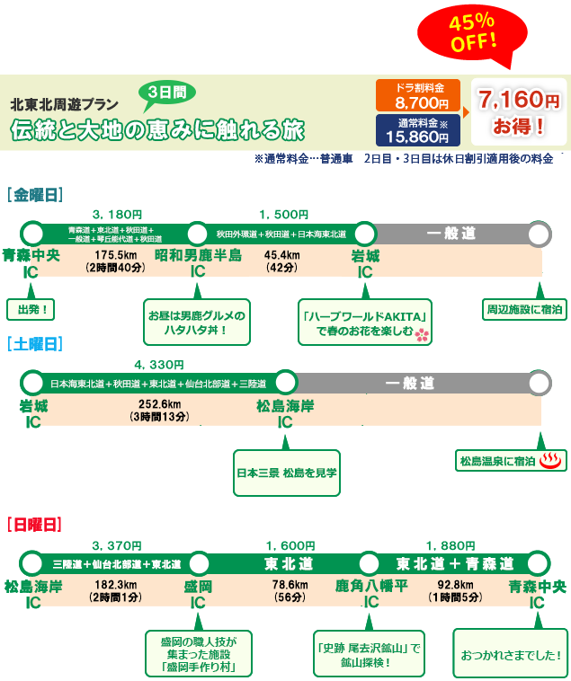 ご利用例（北東北周遊プラン）